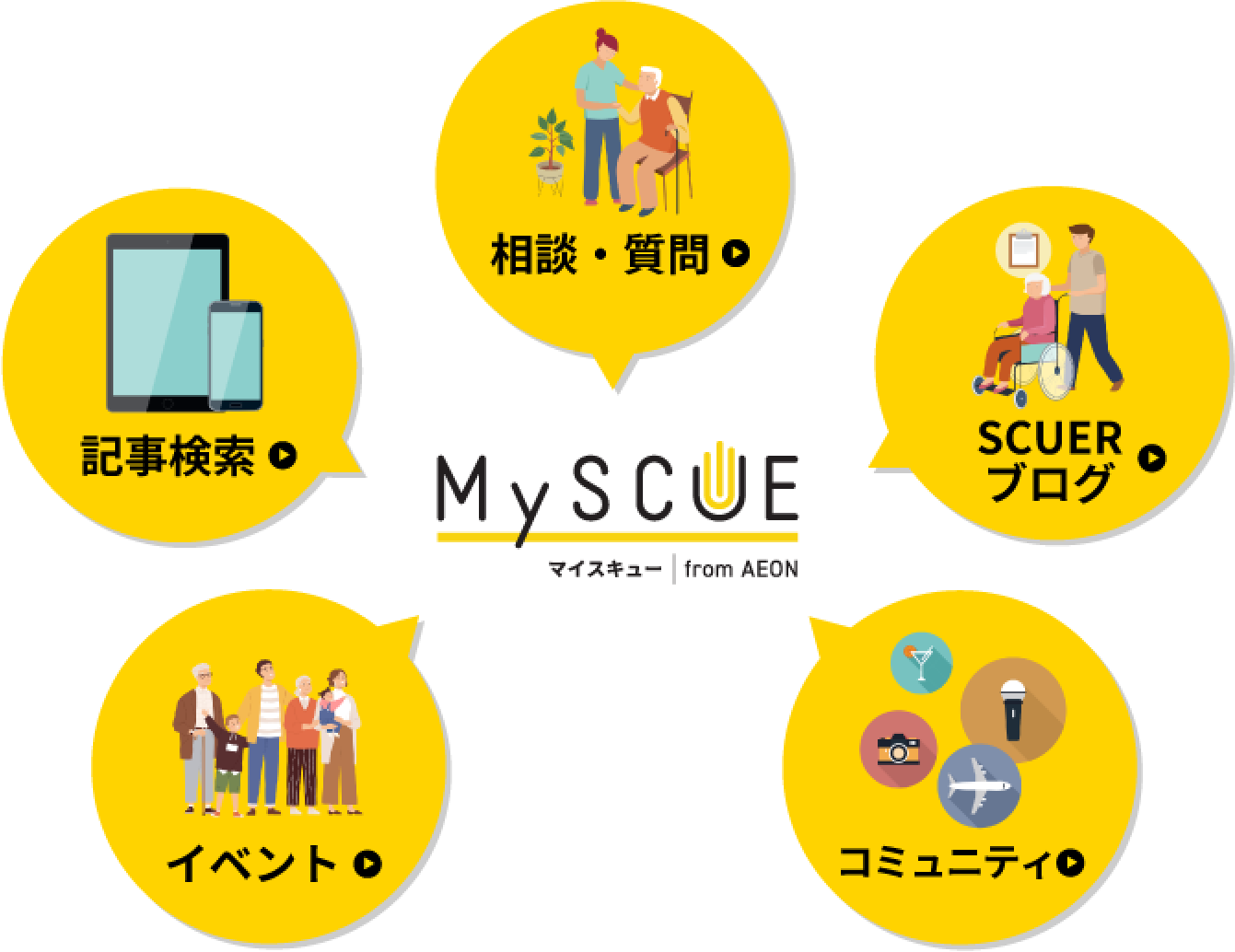 myscueとは