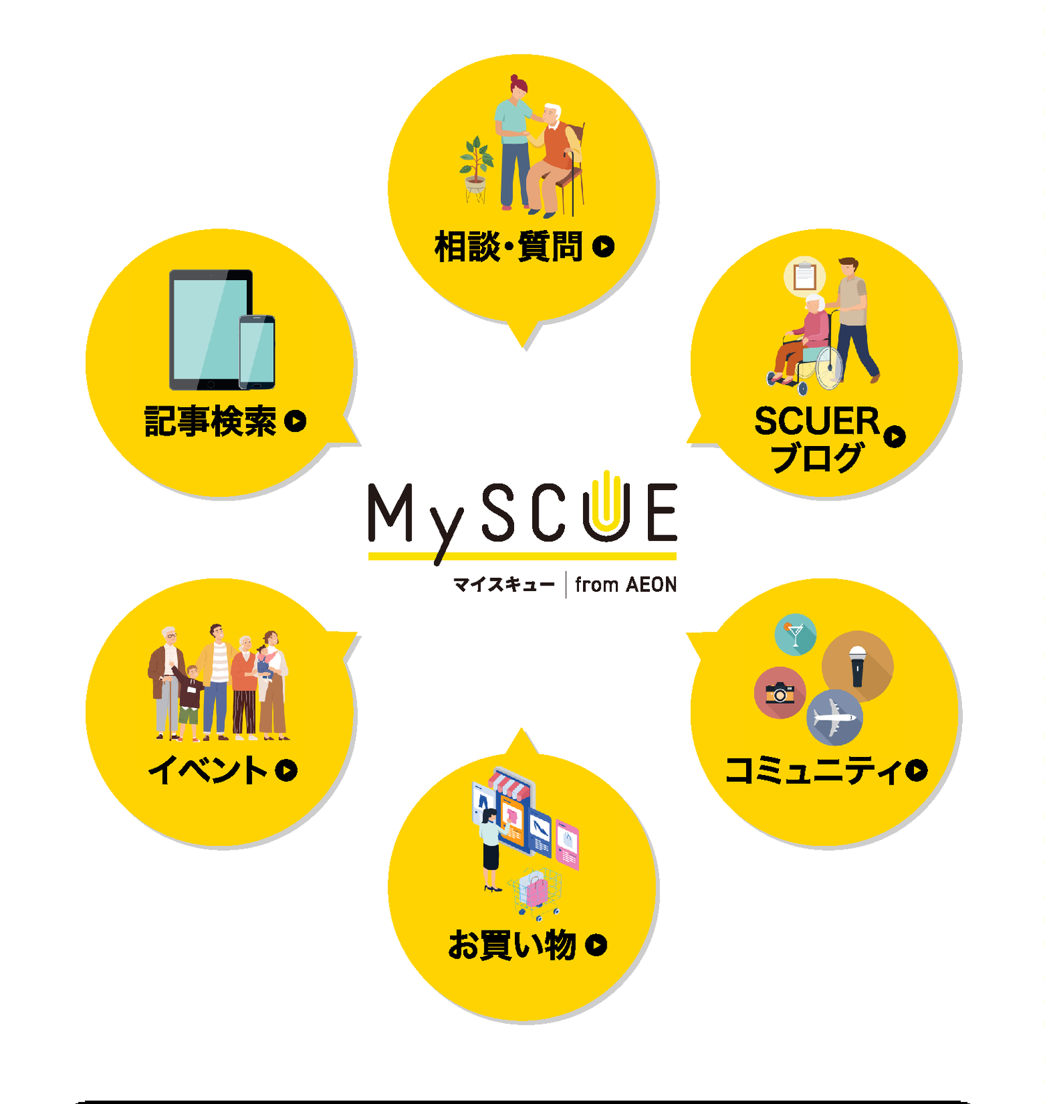 MySCUEのコンテンツ