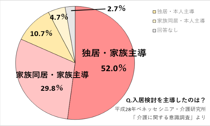 『負担』を感じる少し手前から