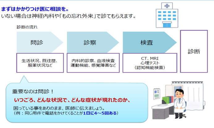 家族が「認知症かも？」と思ったら