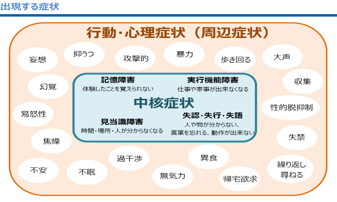 薬による治療と、薬を使わない行動療法