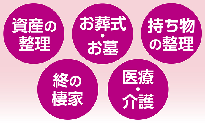 終活をする理由の7割以上が「家族に迷惑をかけたくない」※1