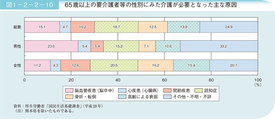 はじめに