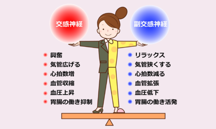 身体から心を整える