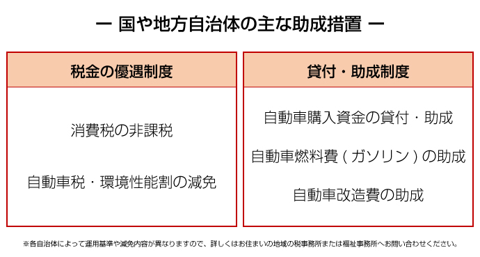 福祉車両の購入時に役立つ制度が活用できる