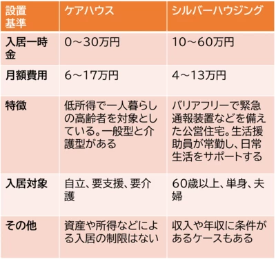 公的施設（その他）の費用相場