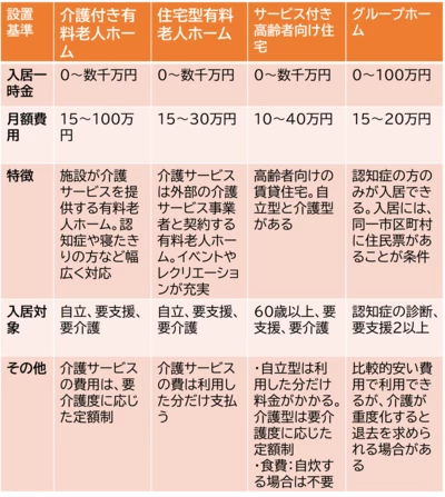 民間施設の費用相場