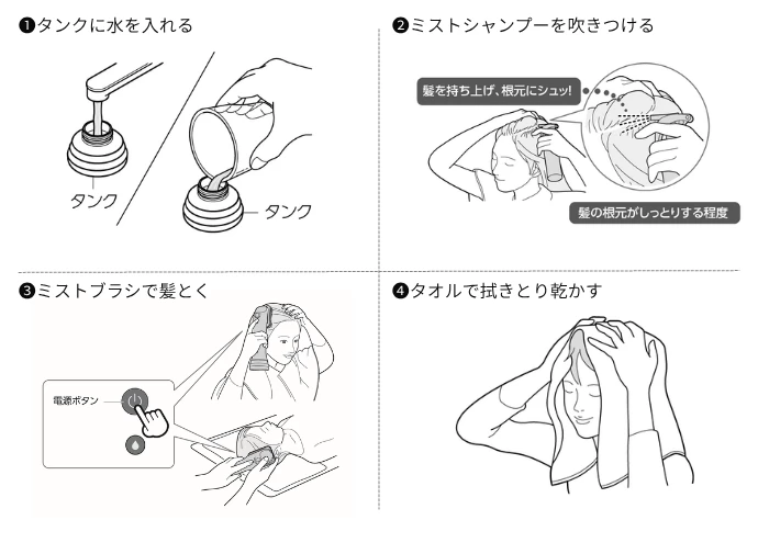 SUSUGUの使い方はとてもシンプル
