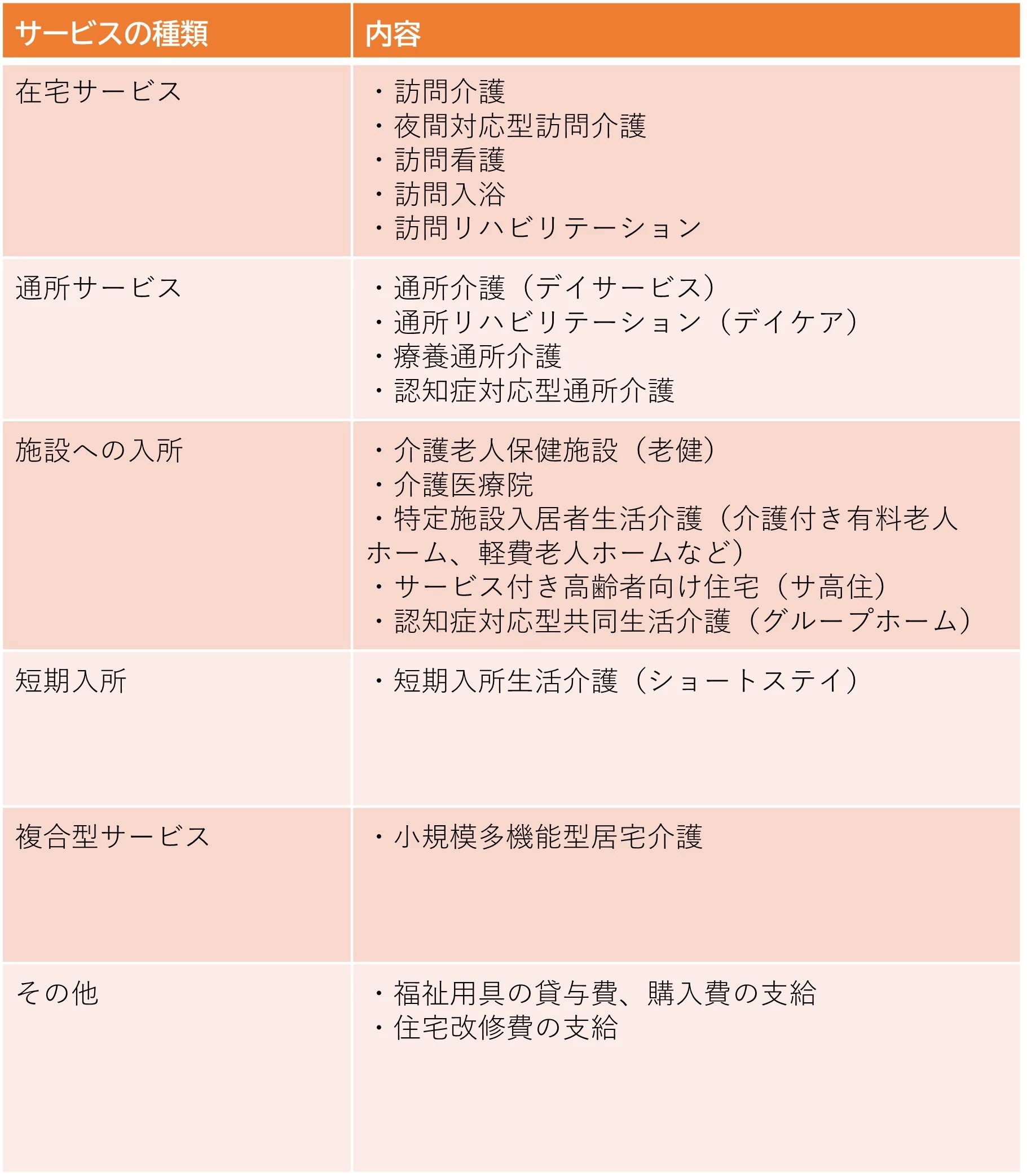 要介護2で利用できる主なサービス