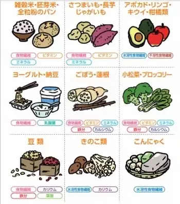 便秘解消に有効な食品類