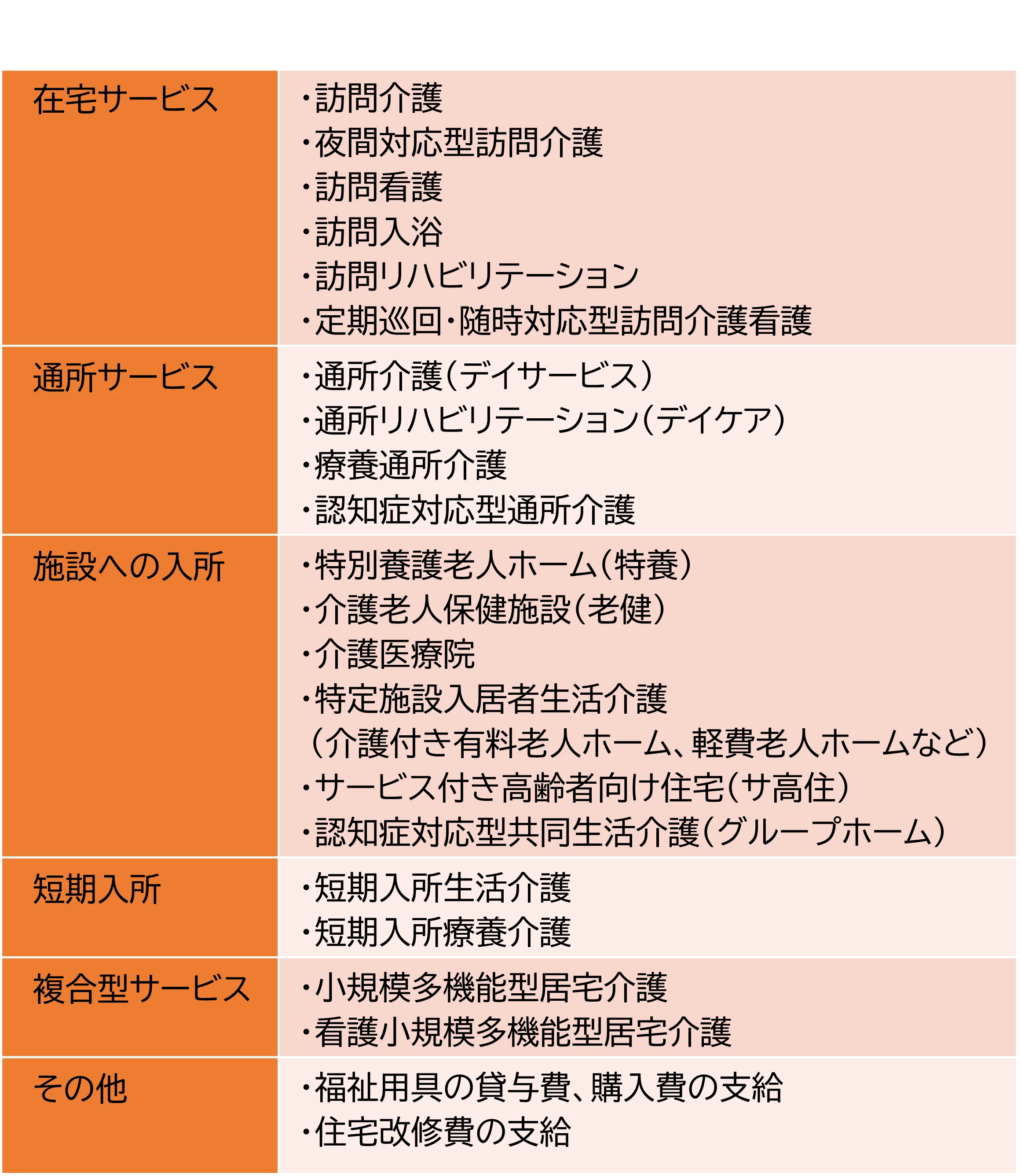 要介護5で利用できる主なサービス