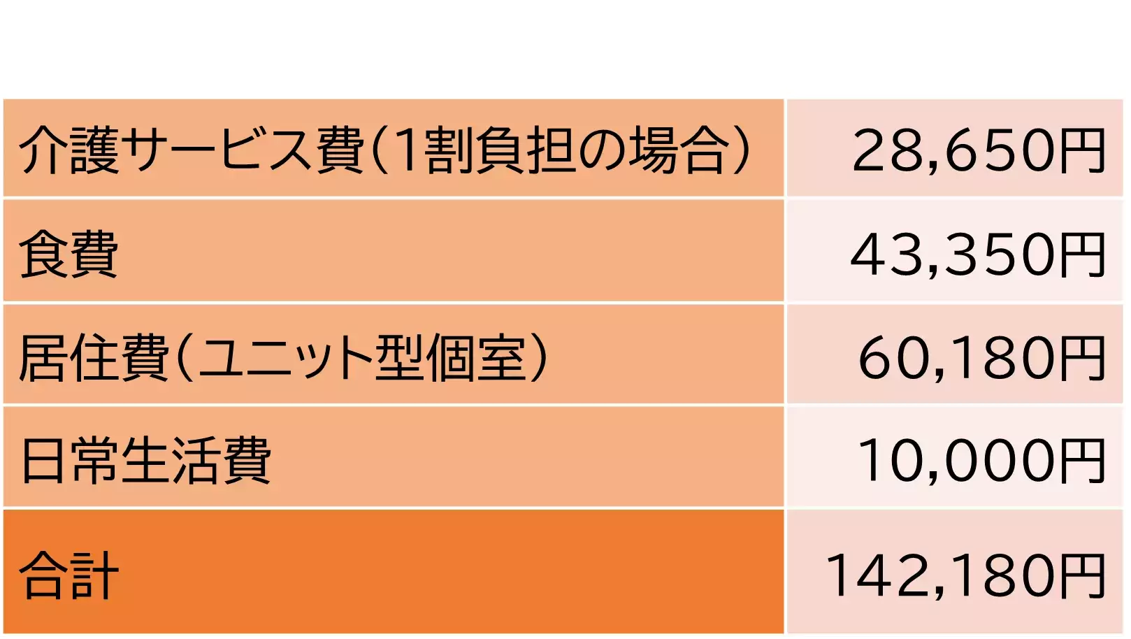 【要介護5、利用者負担第4段階（住民税課税世帯）・30日間の場合】
