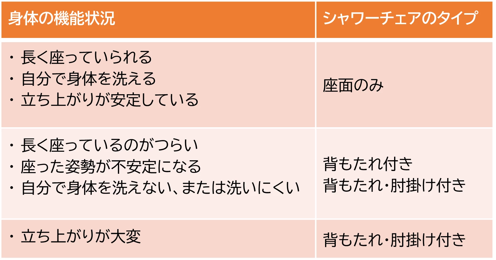 MySCUE記事　シャワーチェア　選び方