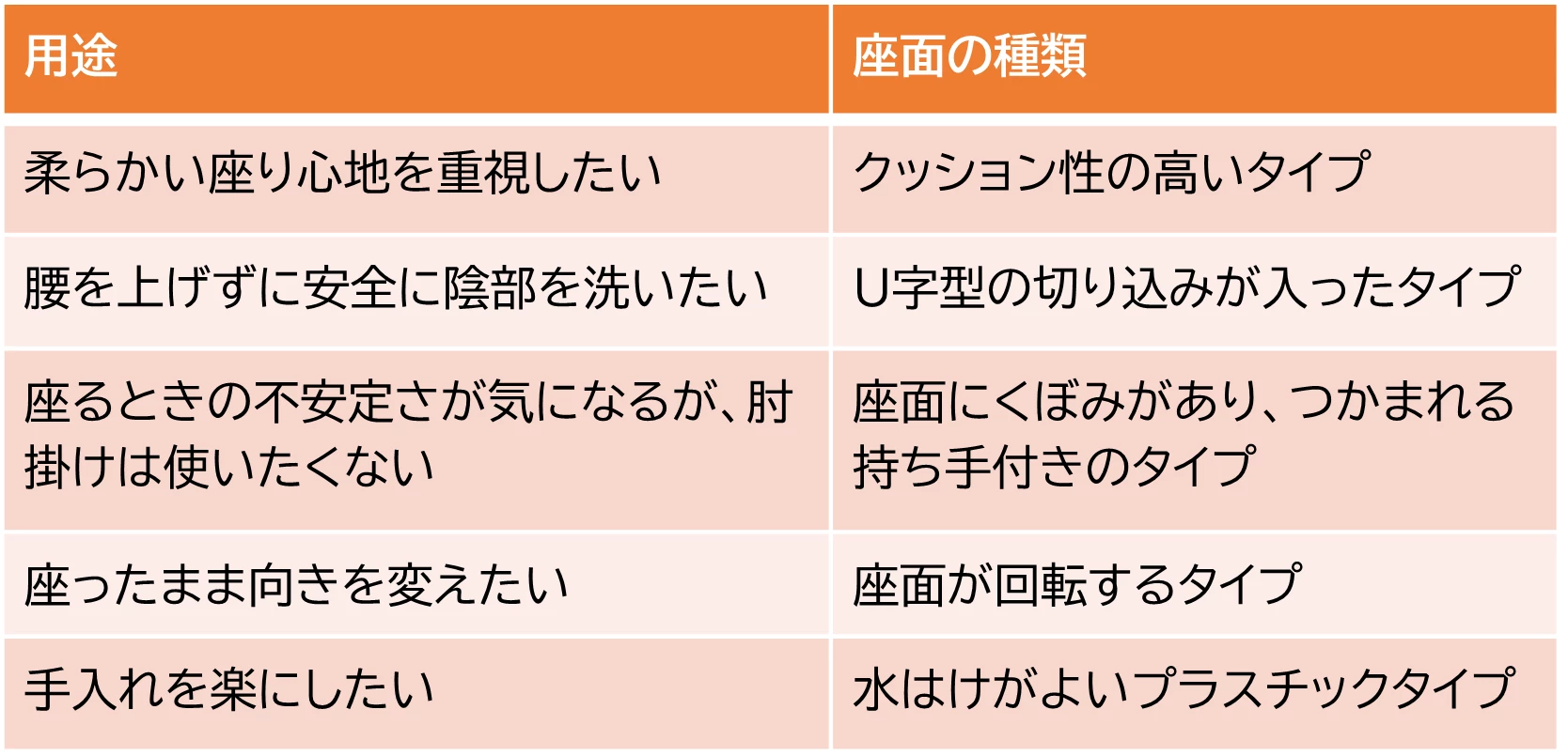 MySCUE記事　シャワーチェア　選び方