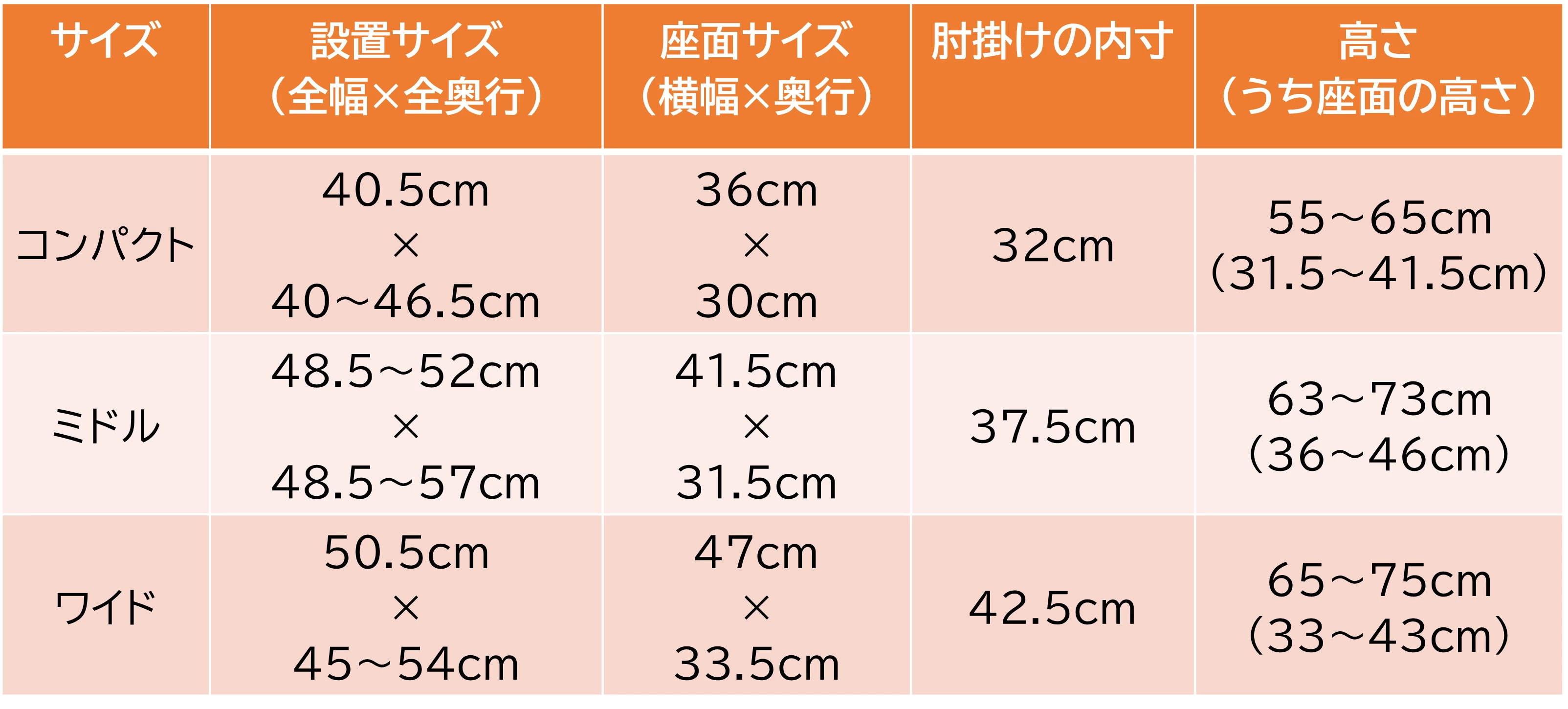 MySCUE記事　シャワーチェア　選び方