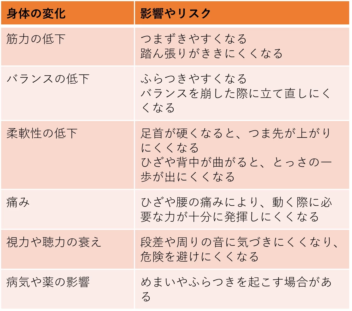 身体の変化（内的要因）
