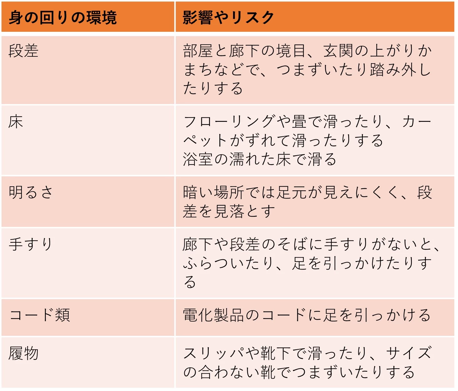 身の回りの環境（外的要因）
