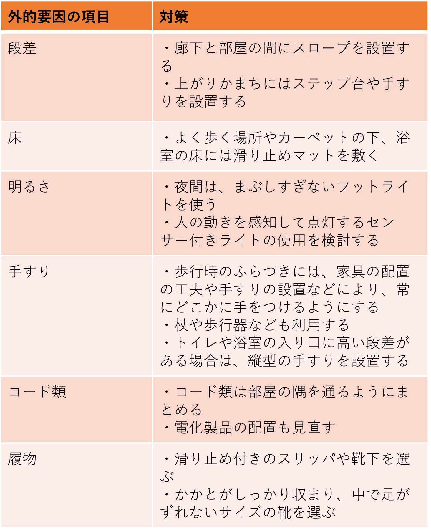 転倒しにくい環境をつくる（外的要因への対策）