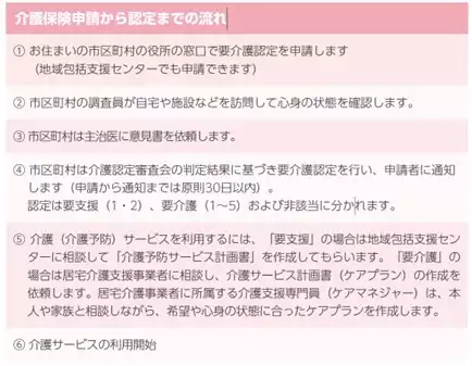 介護保険申請から認定までの流れ