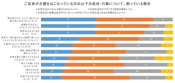 介護している方が困っていること