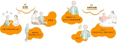 アルツハイマー型認知症に伴う過活動、攻撃的発言・攻撃的行動の種類