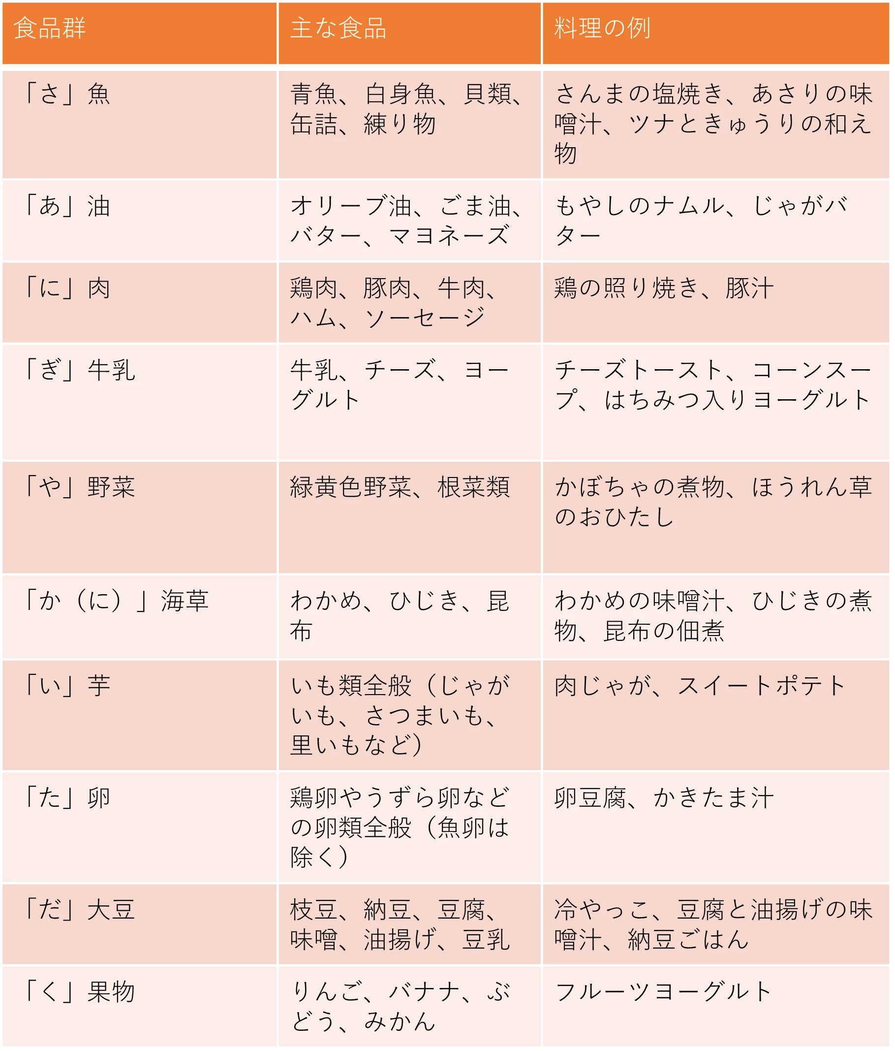 介護予防のためにとりたい食品