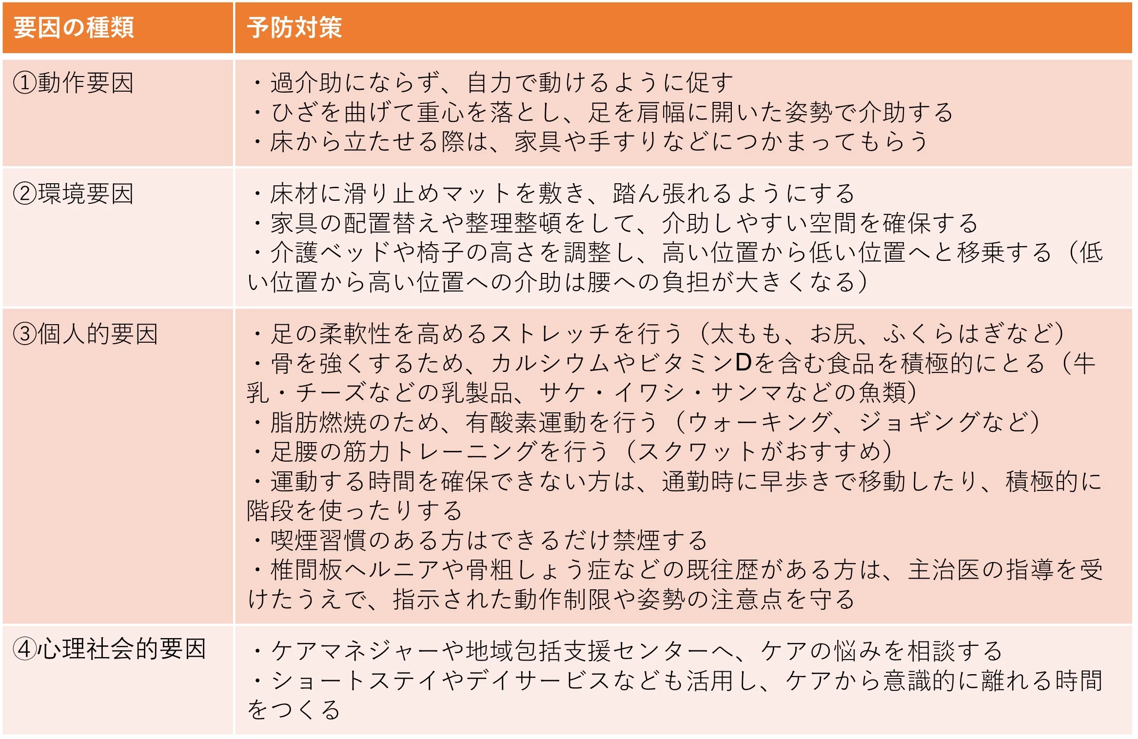 腰痛の要因と予防対策