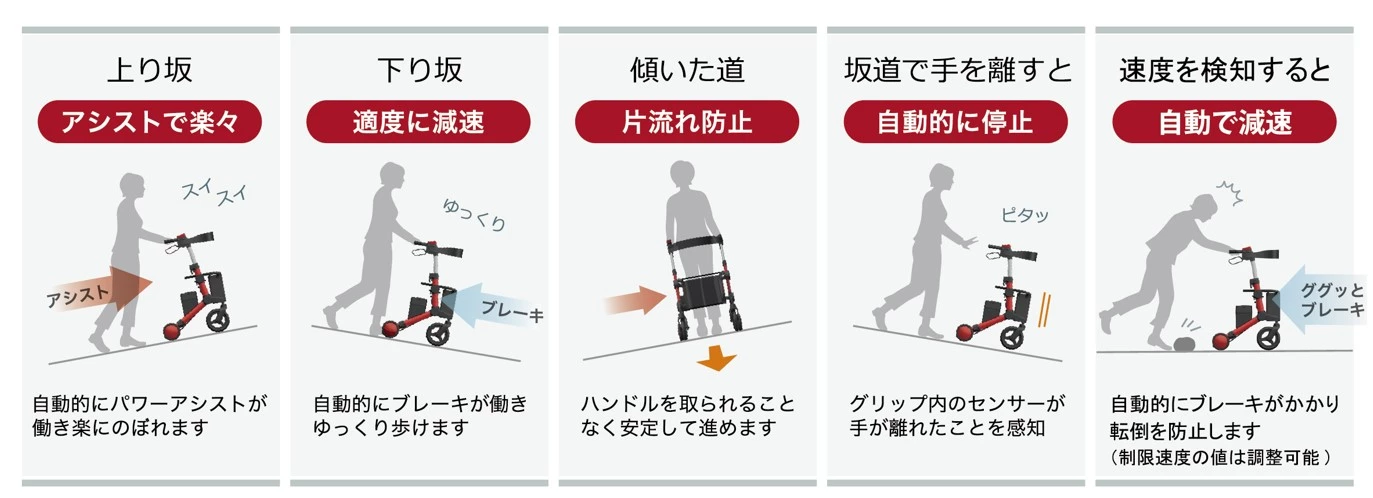 RT3の機能