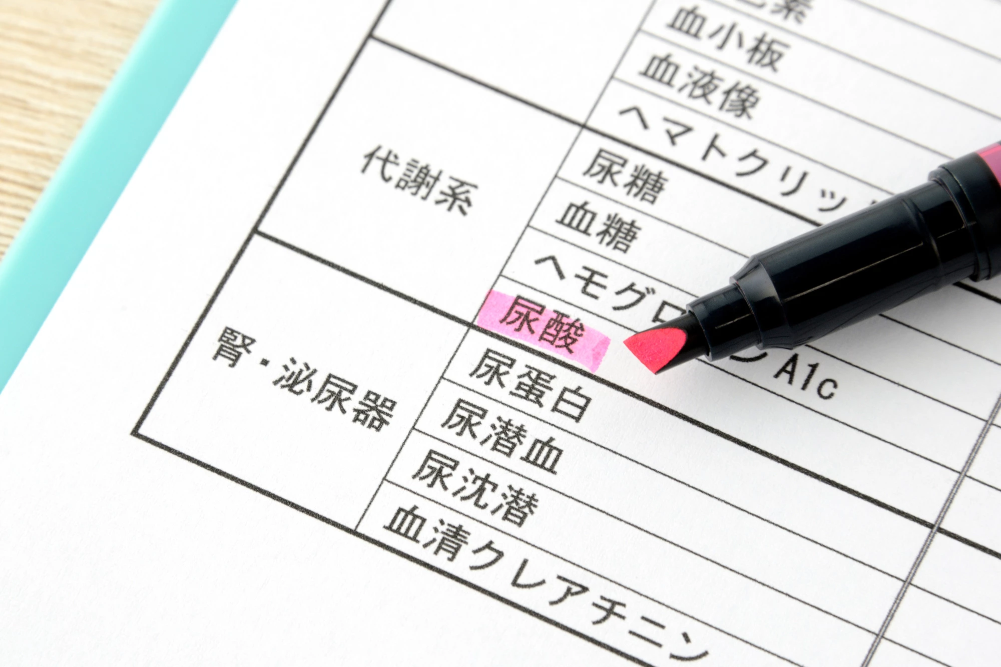 尿酸値