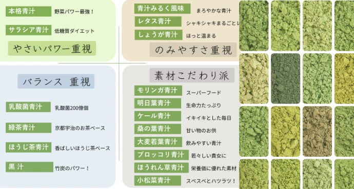 ぷらんつの青汁の種類一覧