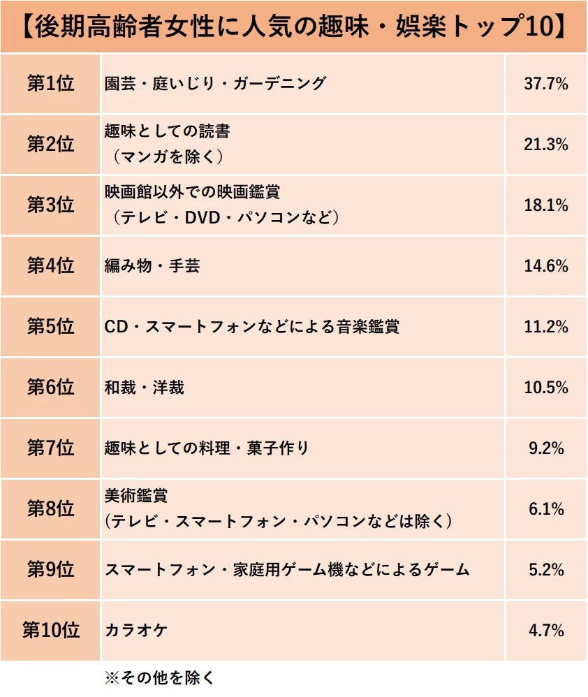 シニア女性に人気の趣味トップ10