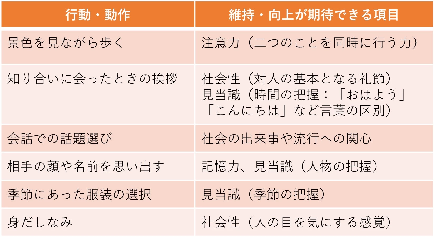 認知機能への効果