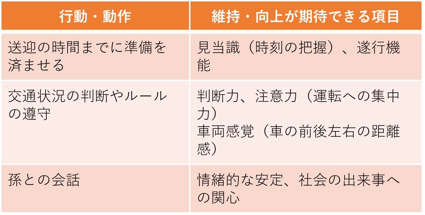 認知機能への効果