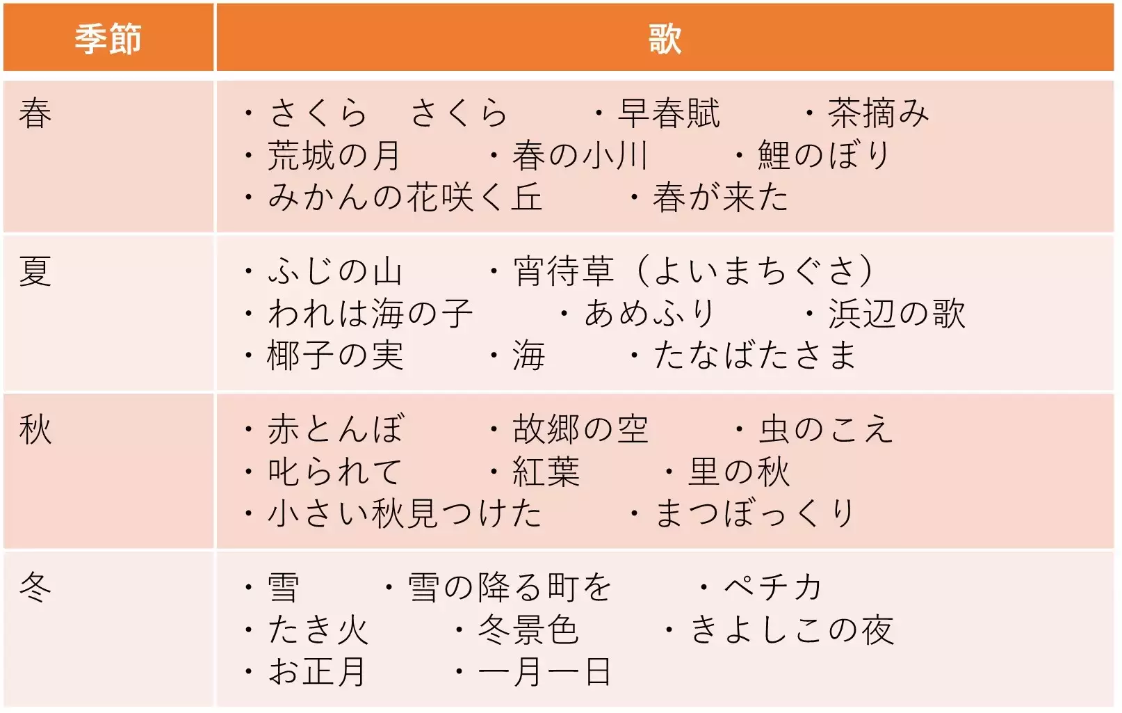 童謡や唱歌  ＜季節性のあるもの＞