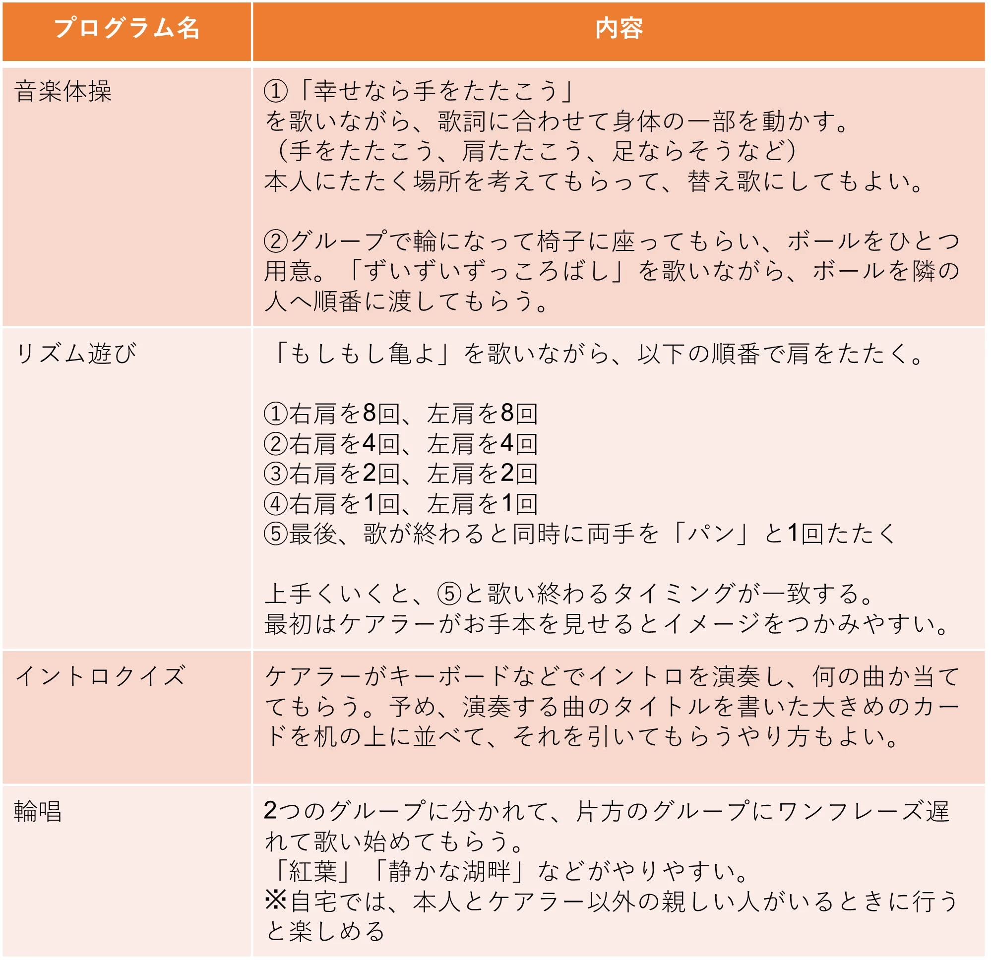 おすすめの音楽プログラム