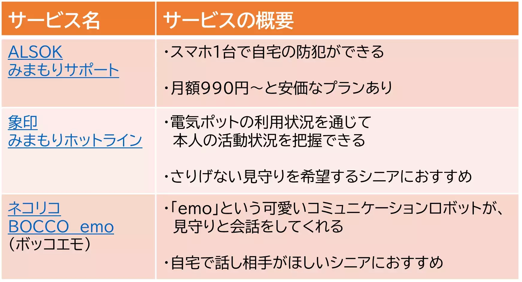 500796-2.png 見守りサービスの一例