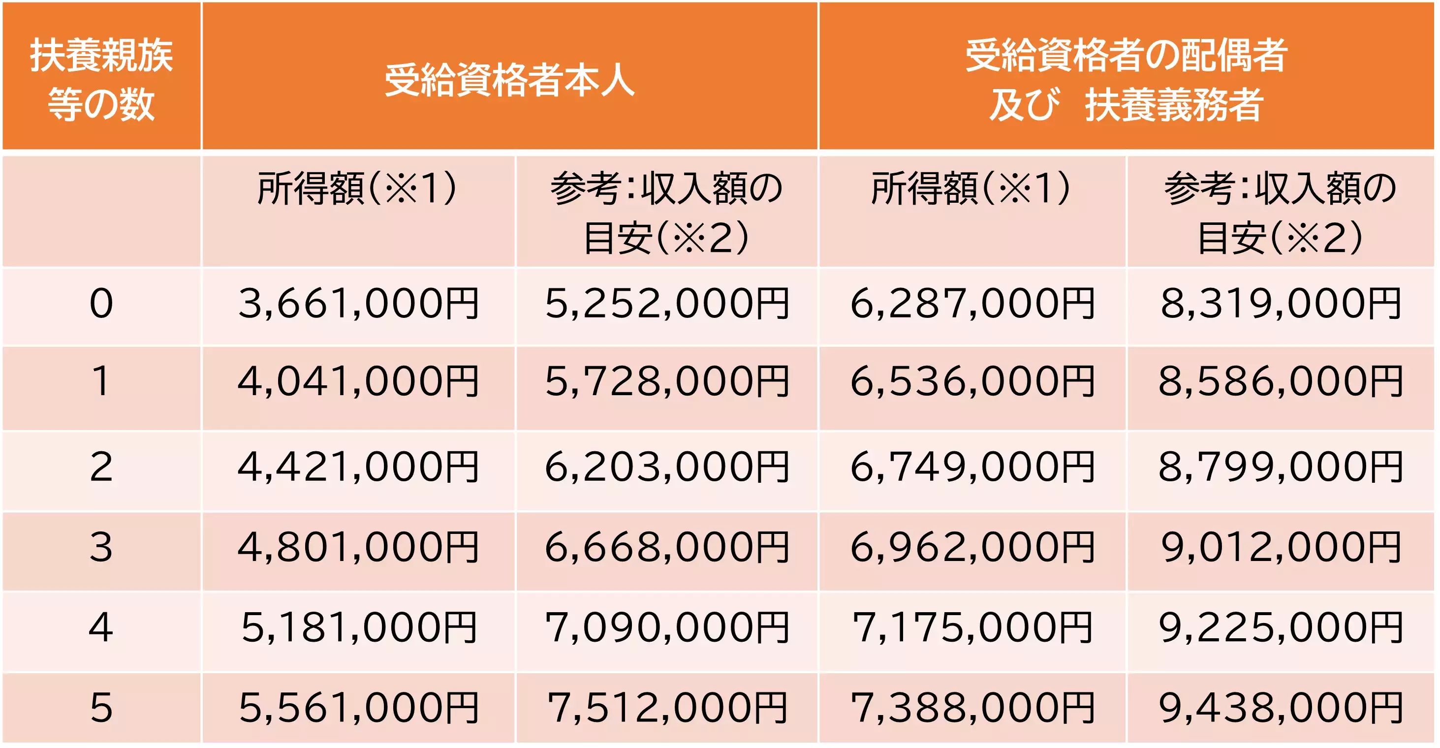 MySCUE記事　特別障害者手当