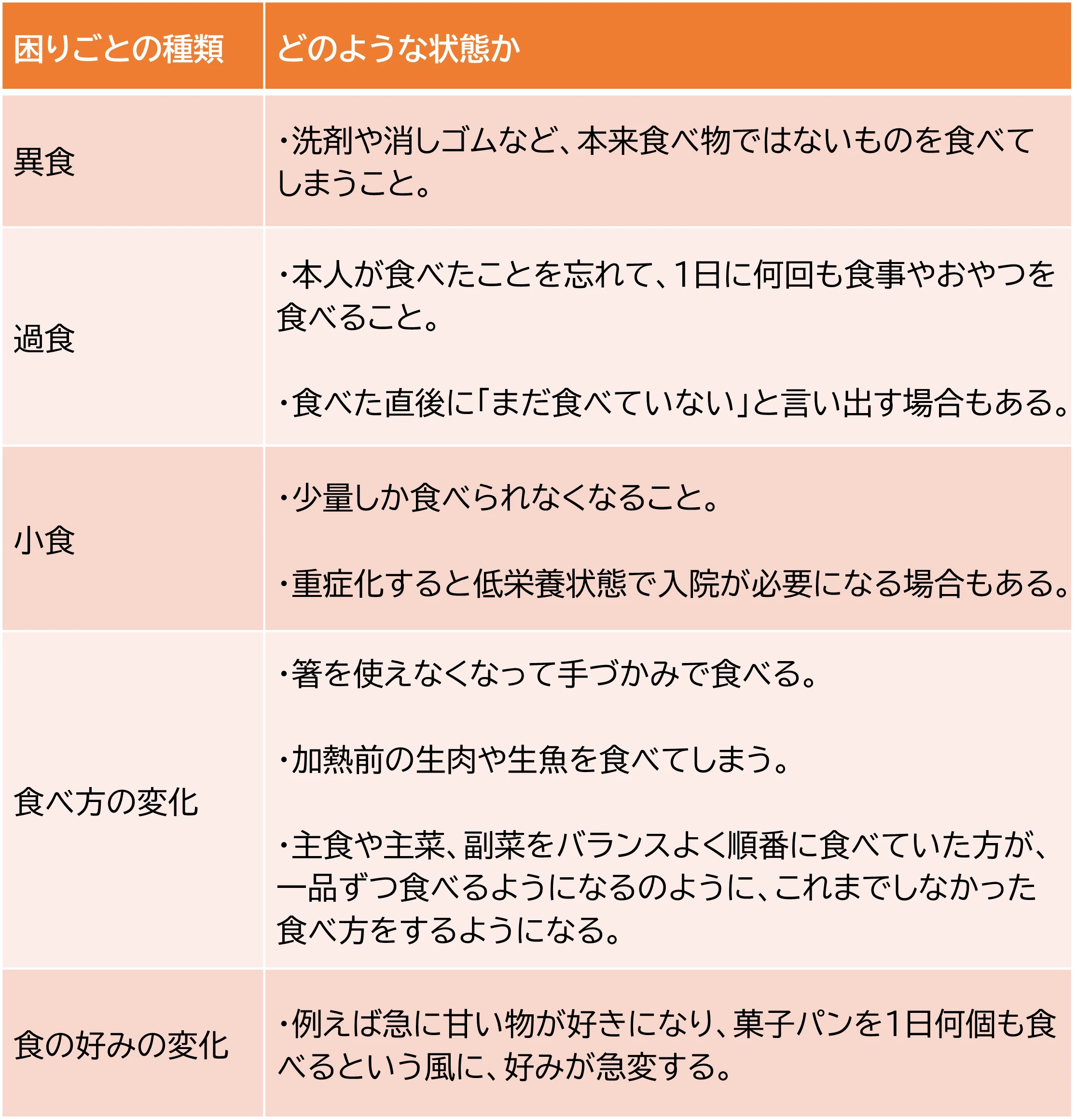 MySCUE記事　認知症の方の食事の困りごと