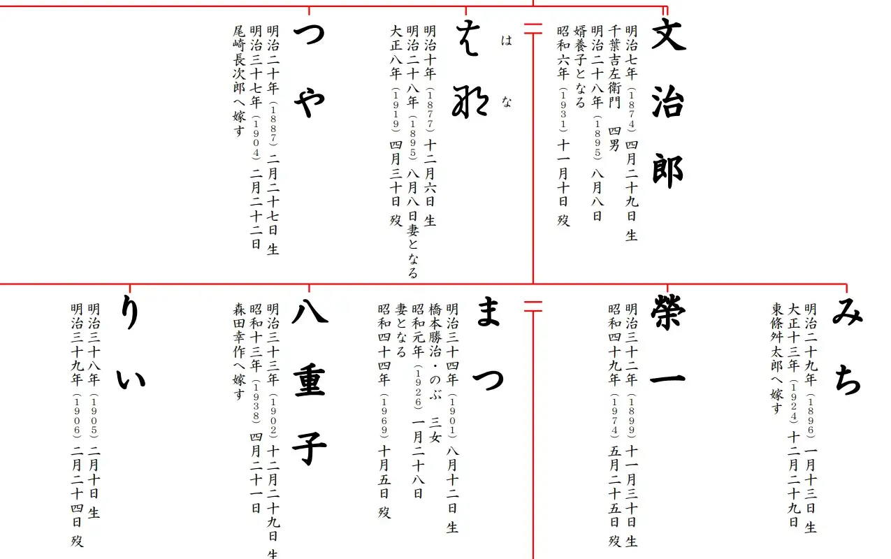 家系図サンプル