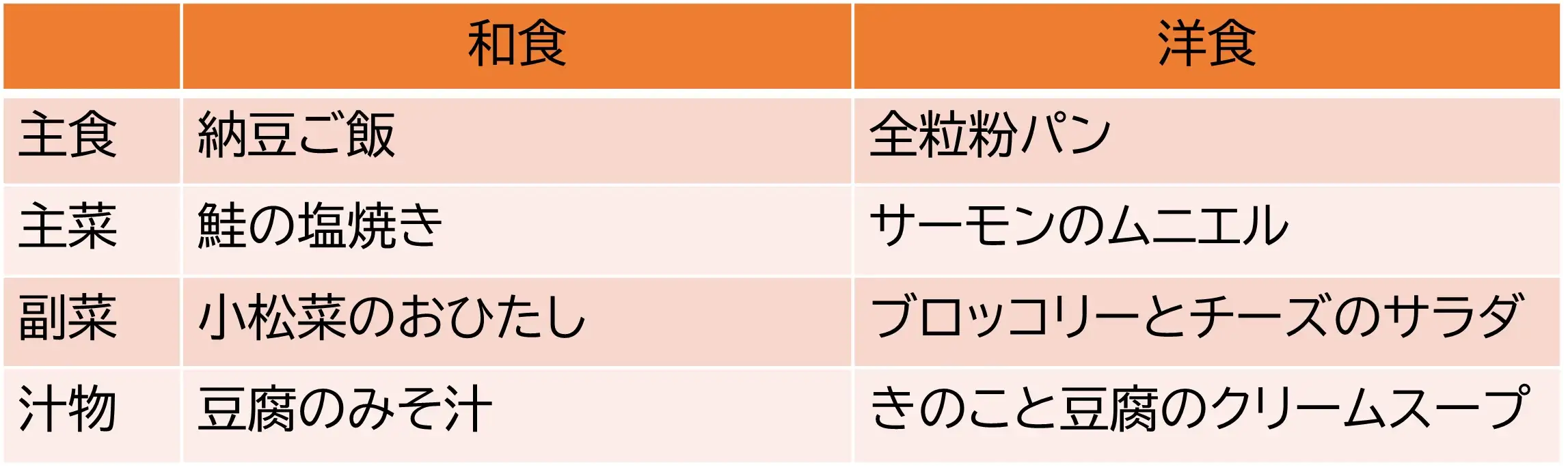 MySCUE記事　骨粗しょう症予防　メニュー例