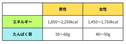 teieiyou_1.png 日本人の食事摂取基準(2025年版)