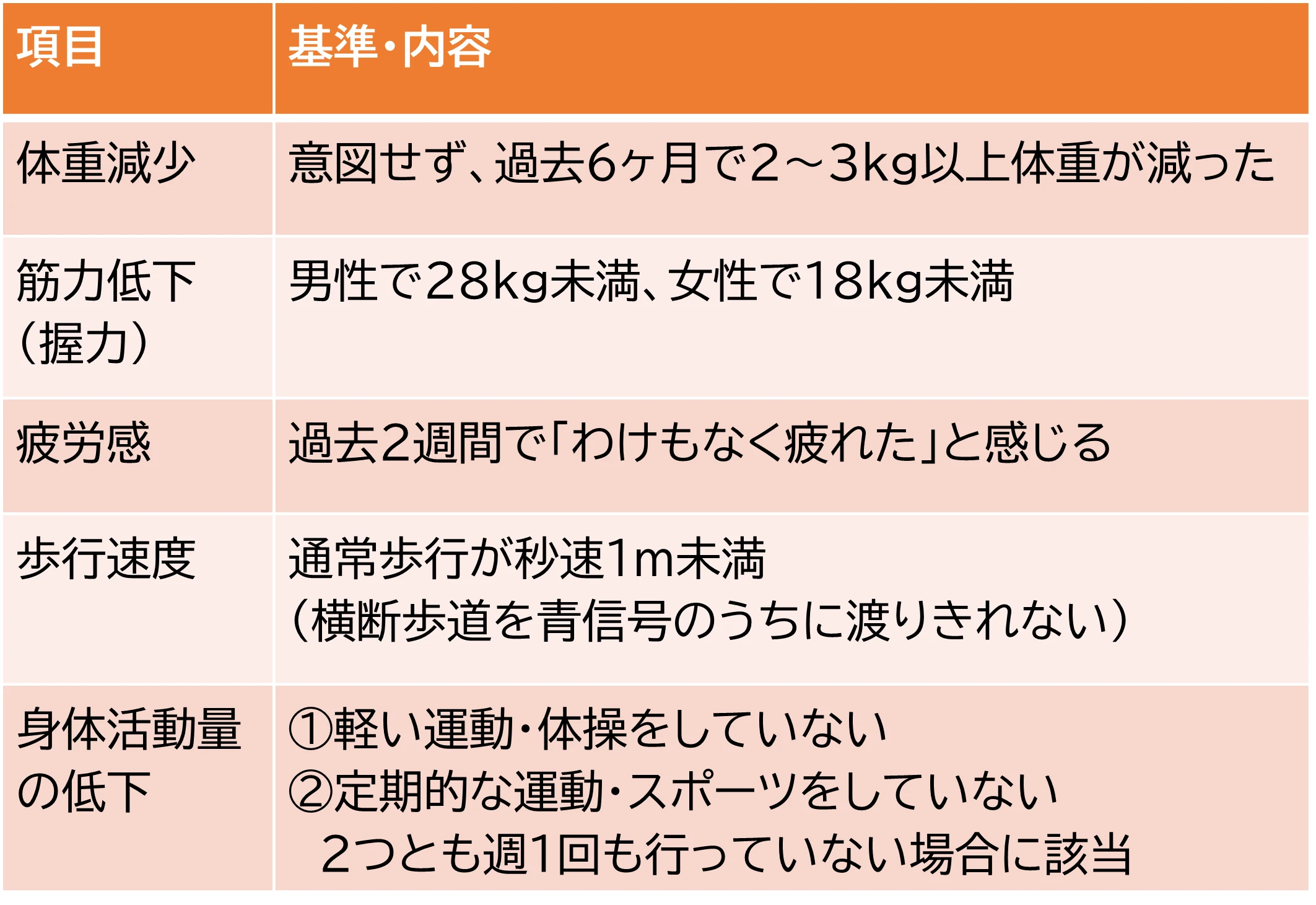 MySCUE記事　フレイルチェック