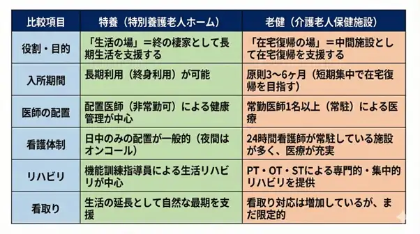 特養と老健