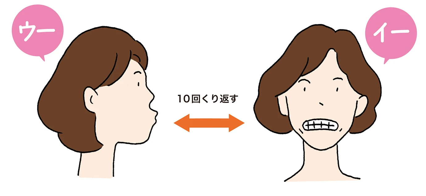 口の体操
