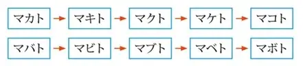無意味音音節連鎖訓練