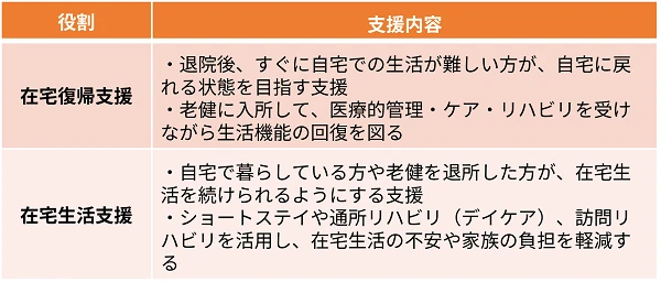 rouken_202605.png 老健の役割