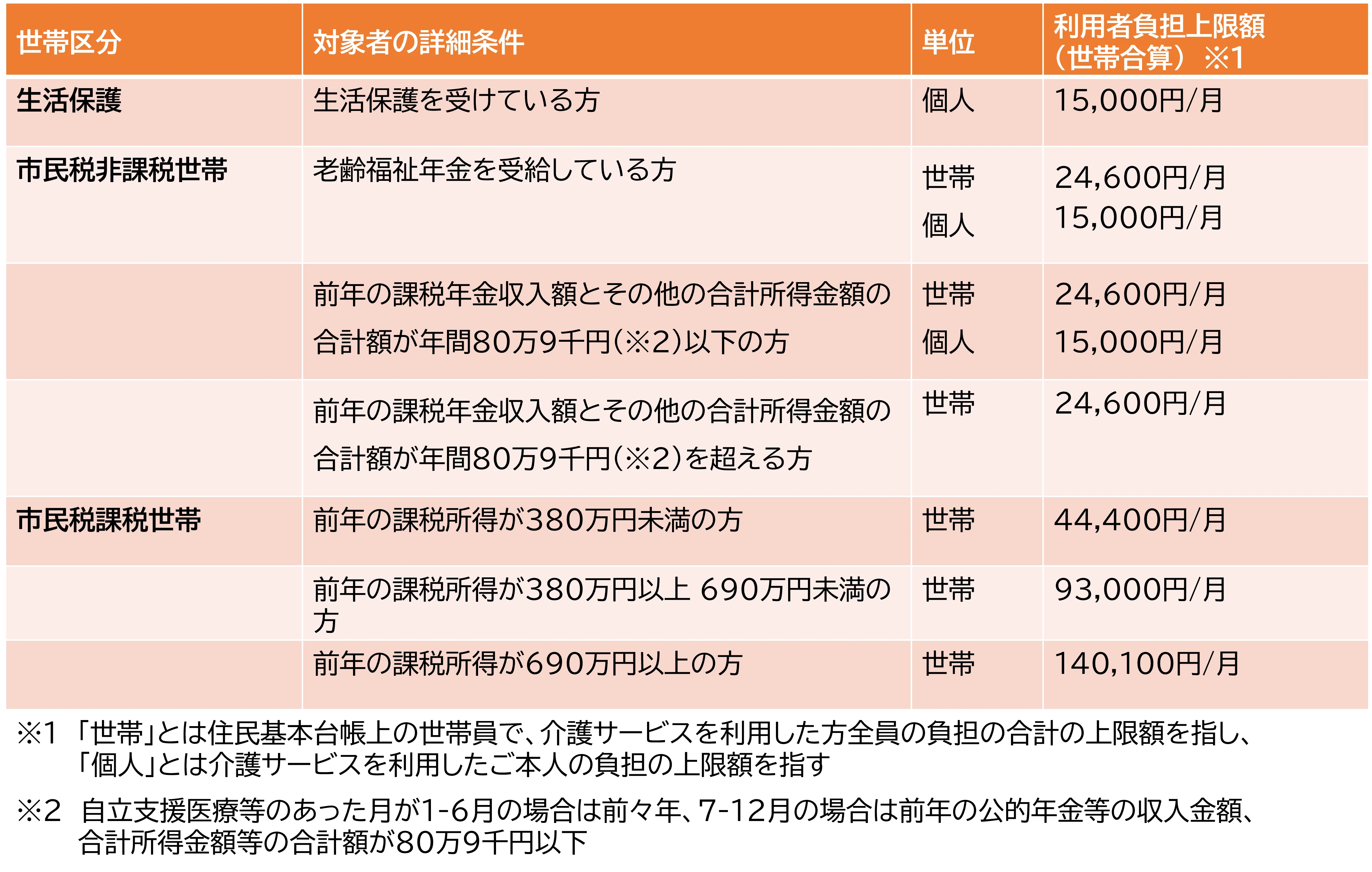 ケア活で知っておきたい「シニアケアとお金」のこと⑨.png
