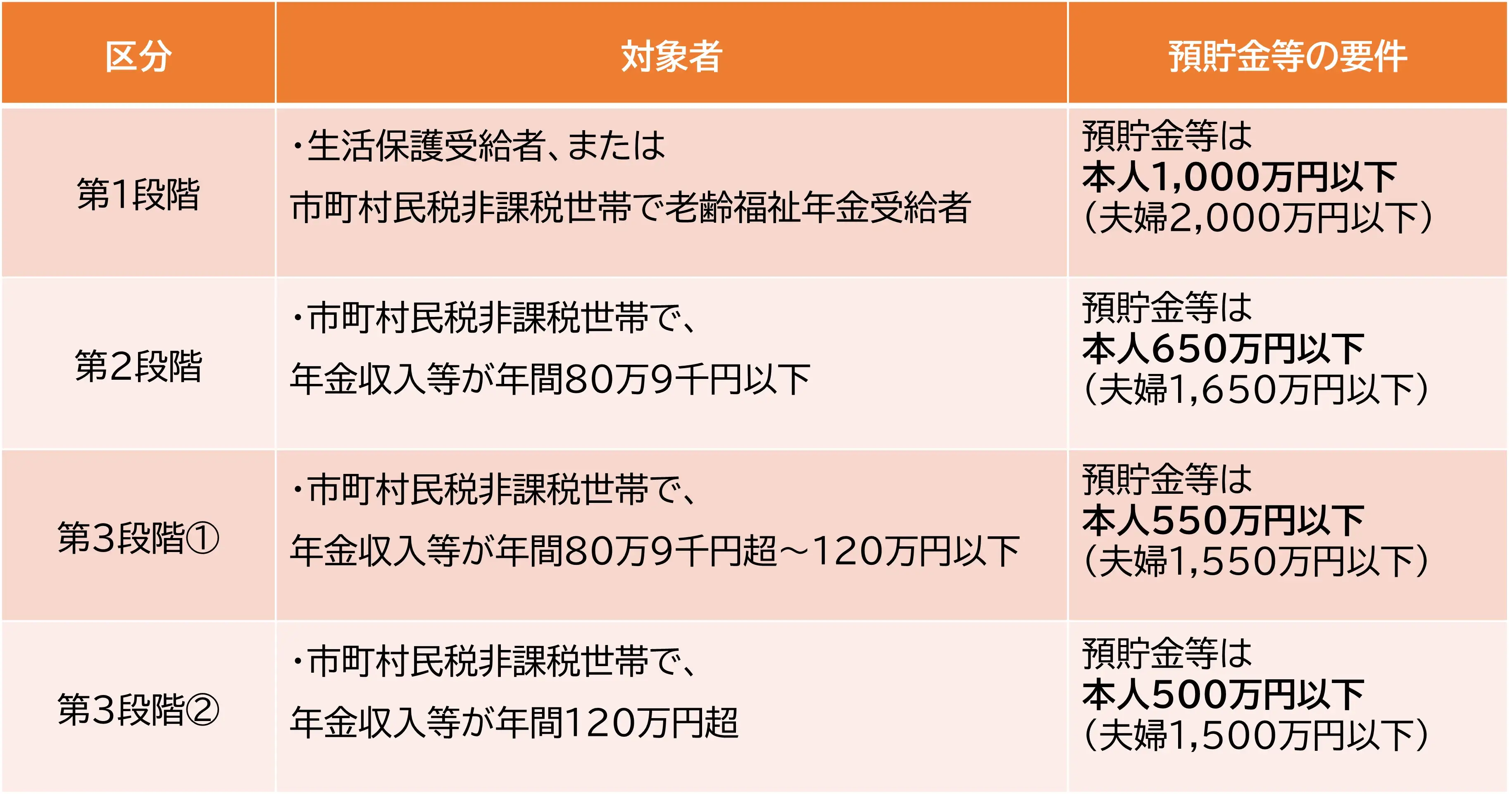 ケア活で知っておきたい「シニアケアとお金」のこと⑨-2.png