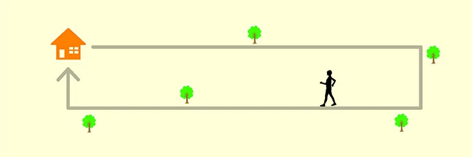 ウォーキングのコース例（ステップ１）