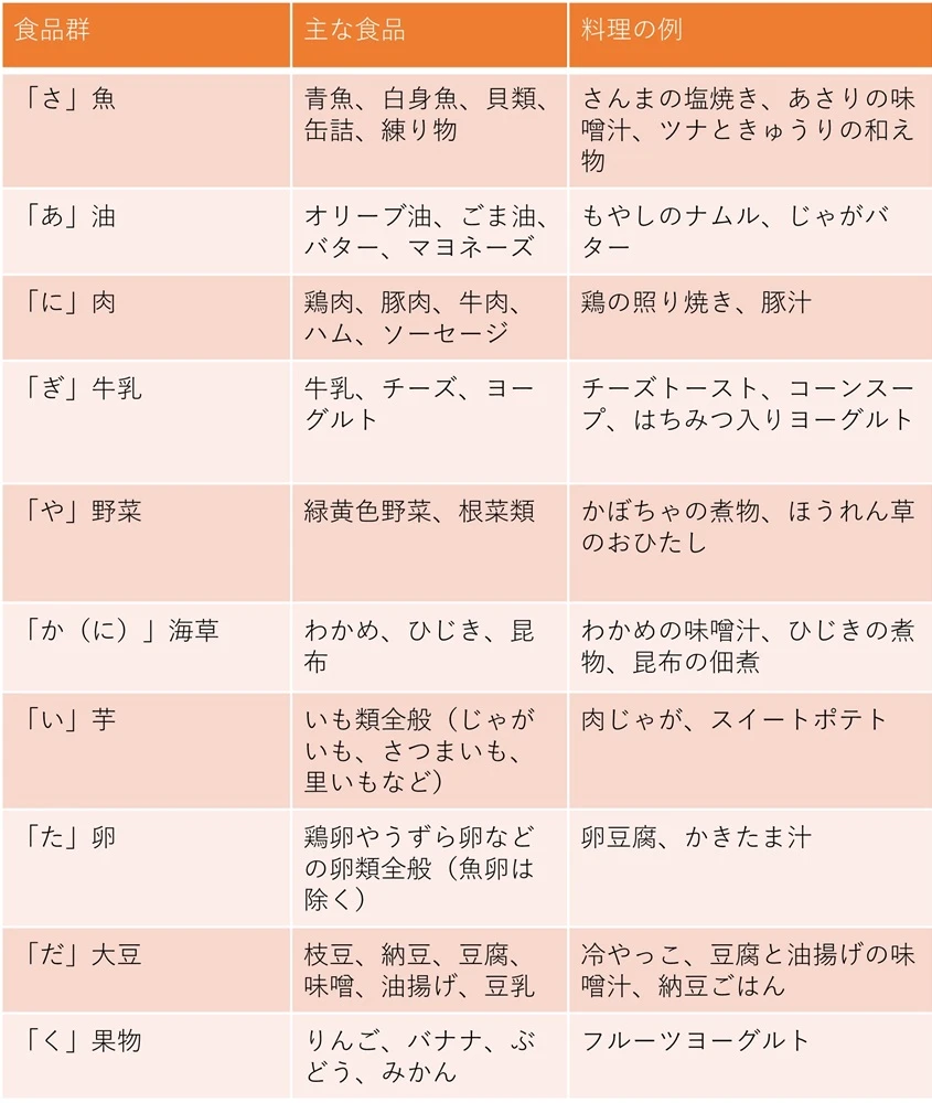 介護予防のためにとりたい食品